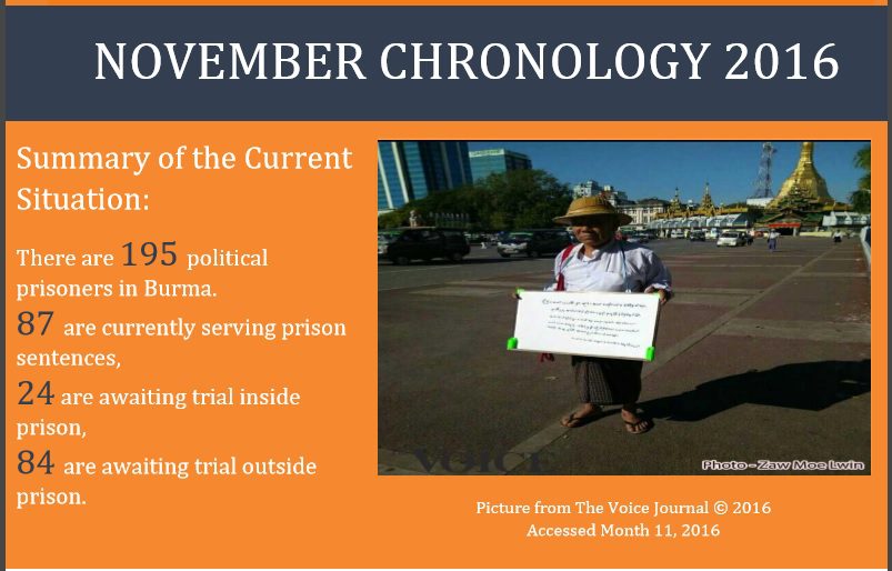 for-chronology