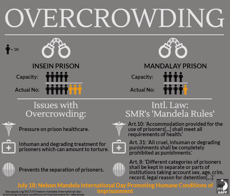 Overcrowding