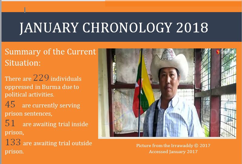 Jan Chronology