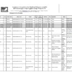 List of Political Prisoners Released from prisons under Presidential Pardon